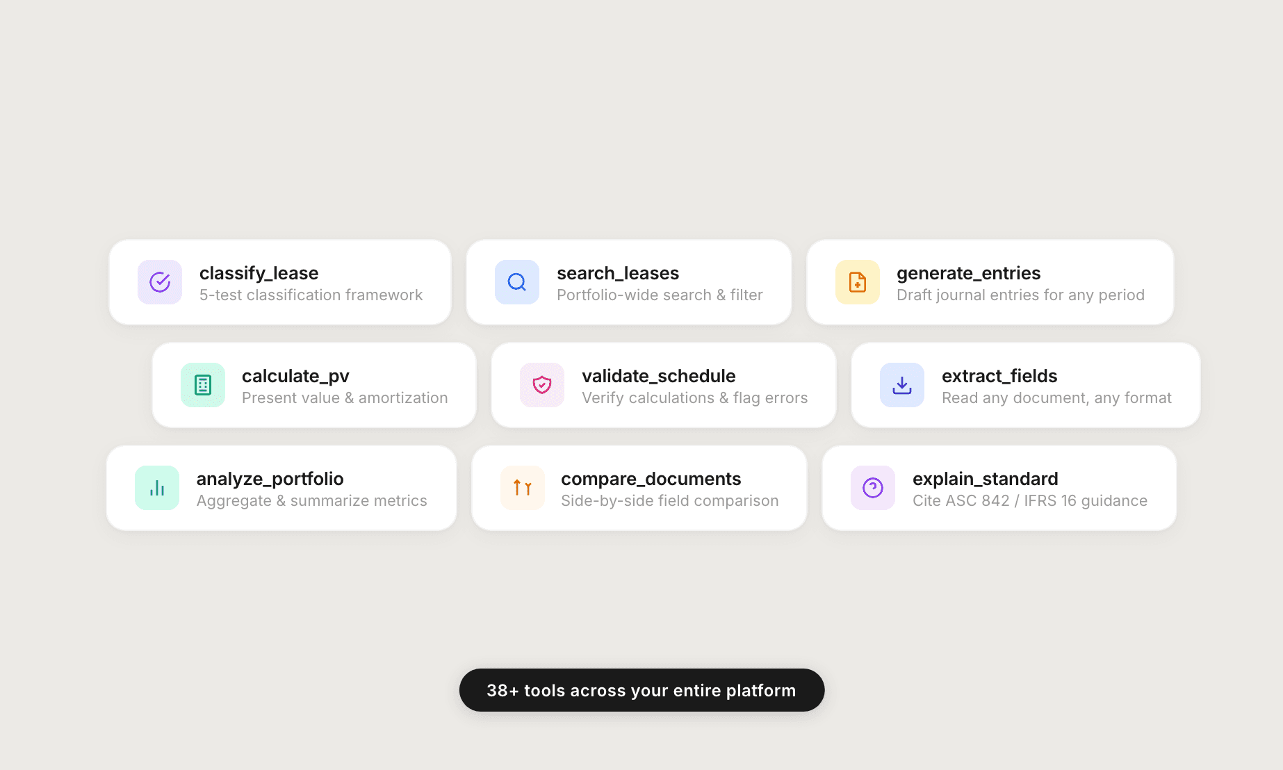 38+ tools across your entire platform
