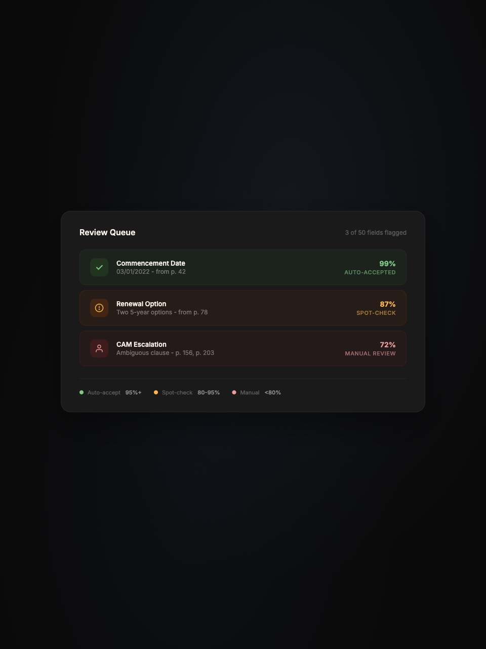 Verify with confidence